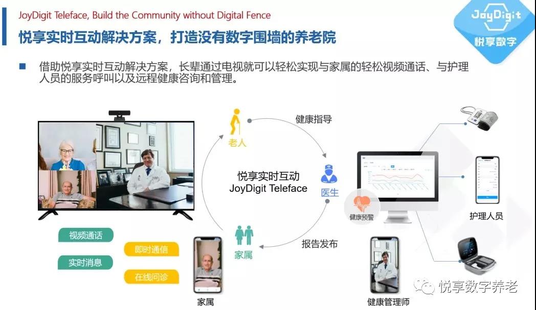 養老遠程視頻解決方案(圖1) 養老遠程視頻解決方案(圖1)