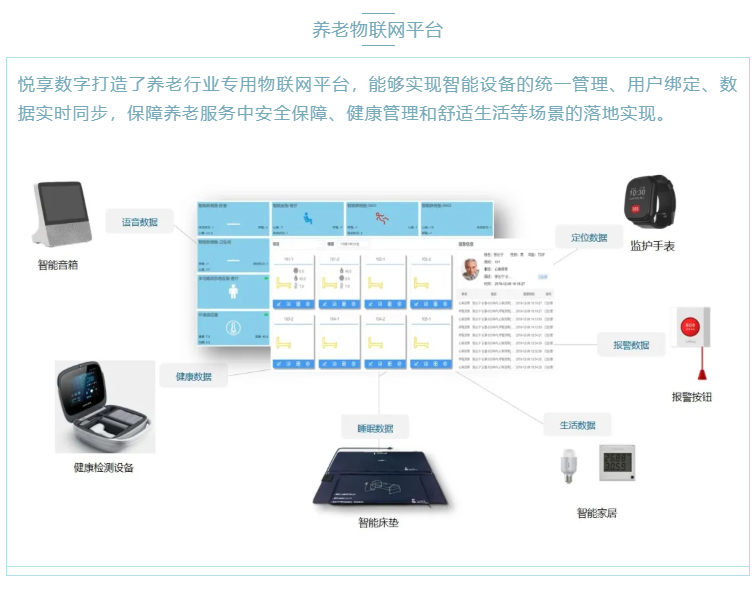 喜大普奔！悅享數(shù)字“數(shù)字化養(yǎng)老解決方案”入選三部委《智慧健康養(yǎng)老產(chǎn)品及服務(wù)推廣目錄（2020年版）》(圖3)